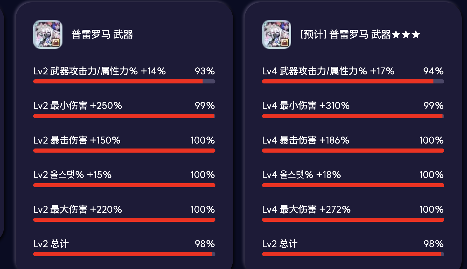 ✨ 彩虹岛韩服装备数值测评卡