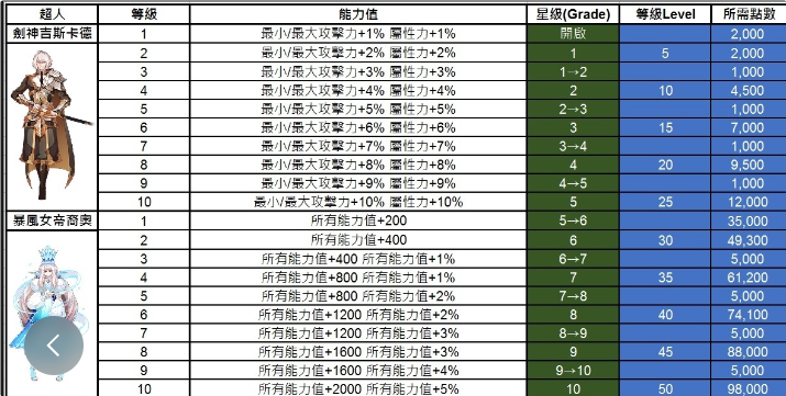 超人能力值&升级点数封面