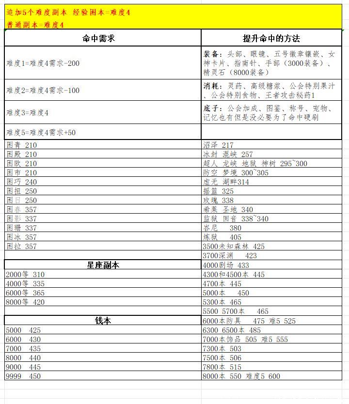 彩虹岛物语台服的乱码对应文本