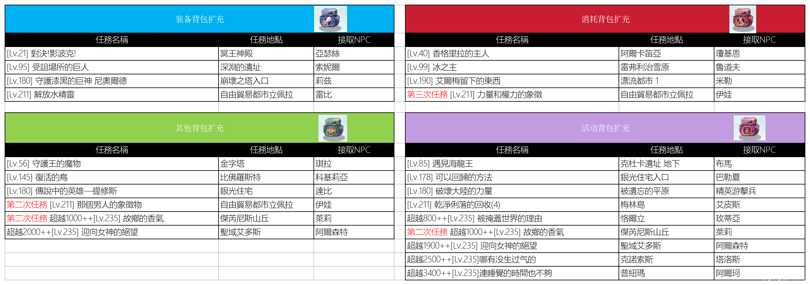 彩虹岛物语台服-背包扩充任务