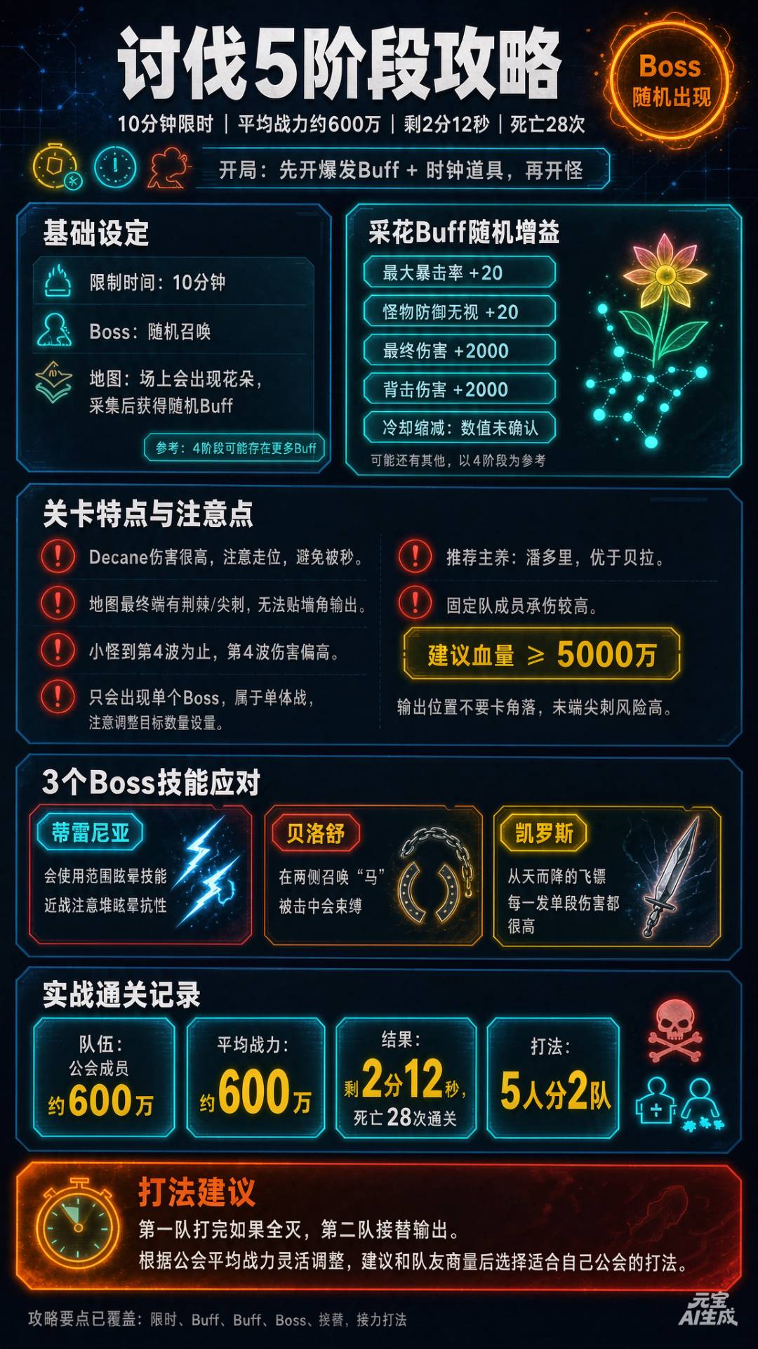 公会讨伐5攻略